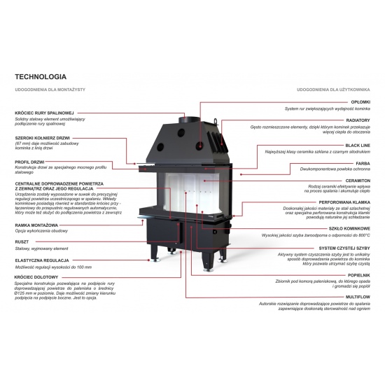 DEFRO HOME INTRA XSM C - trójstronny wkład kominkowy 8 kW - kominek trójstronny DEFRO INTRA XSM C